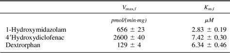 dcpb|Interaction between 3,4‑dichlorophenyl‑propenoyl‑sec  .
